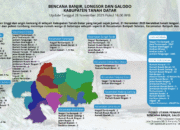 Tanah Datar Berduka: Banjir Bandang Sapu Nagari, Dua Warga Meninggal Dunia