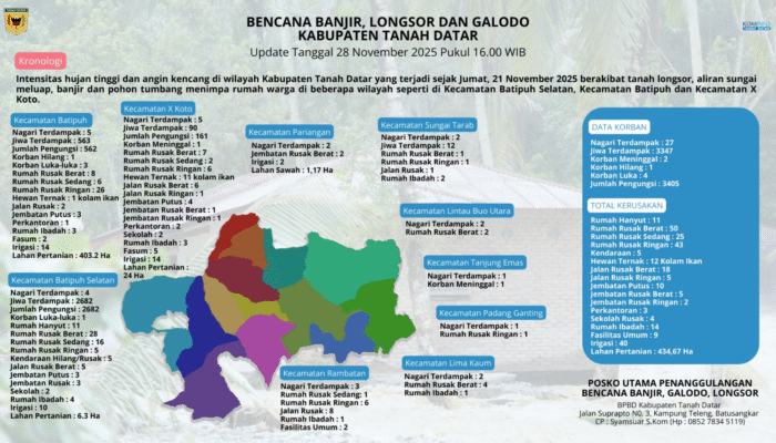 Tanah Datar Berduka: Banjir Bandang Sapu Nagari, Dua Warga Meninggal Dunia